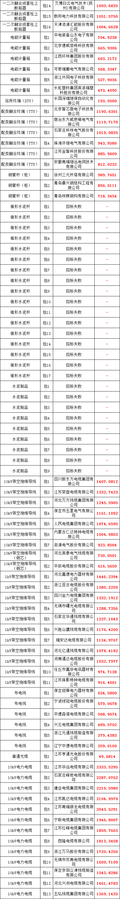 z6.com·(中国区)官方网站