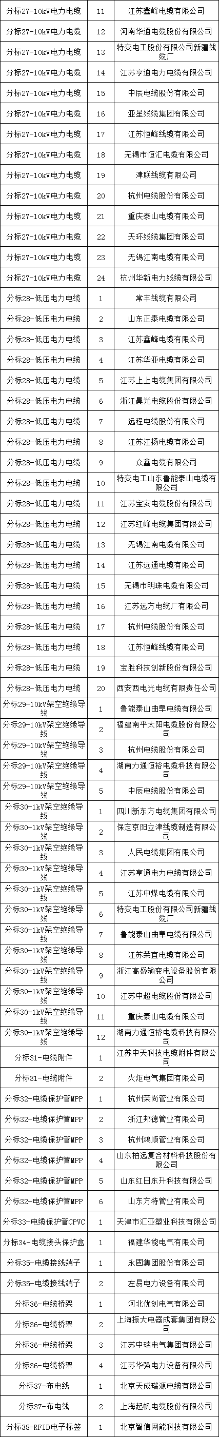 z6.com·(中国区)官方网站