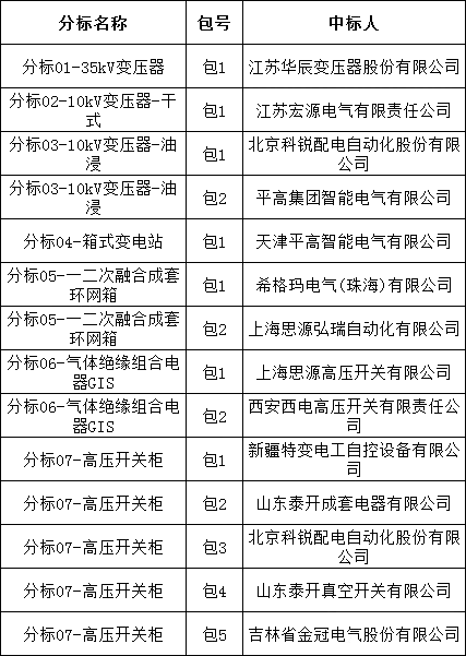 z6.com·(中国区)官方网站