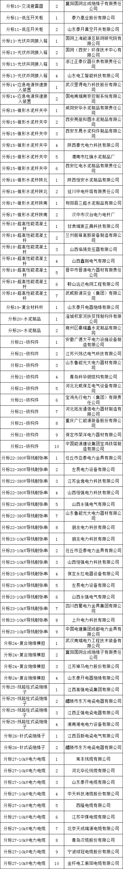 z6.com·(中国区)官方网站