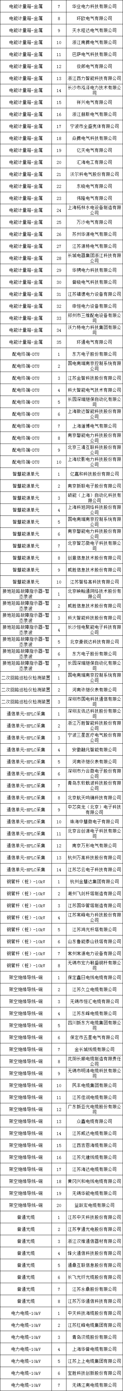 z6.com·(中国区)官方网站