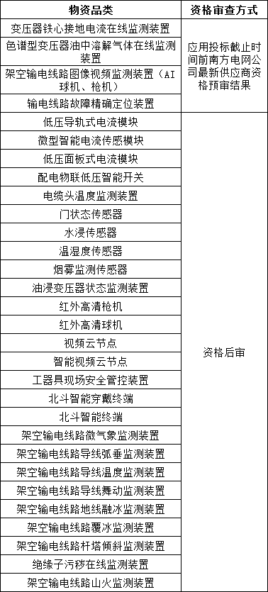 z6.com·(中国区)官方网站