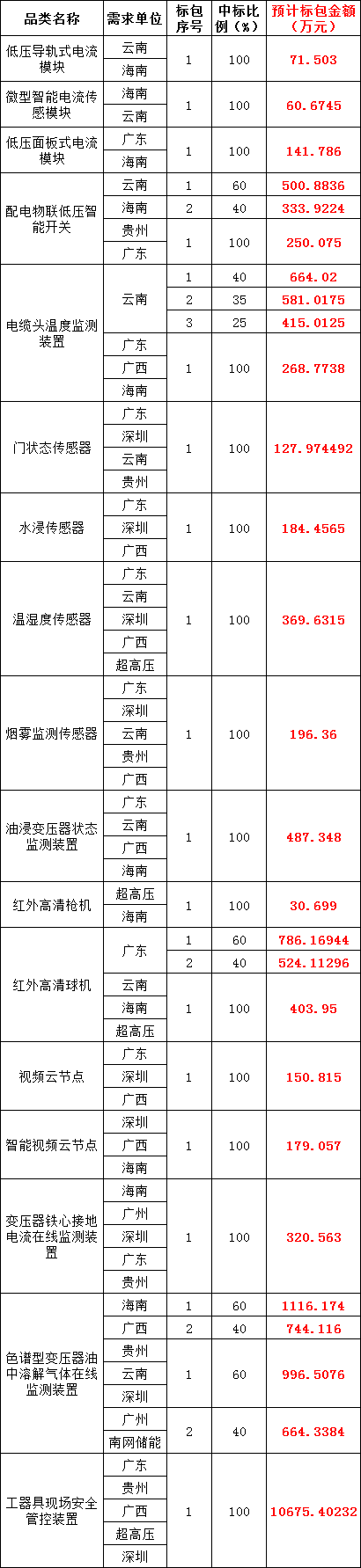 z6.com·(中国区)官方网站
