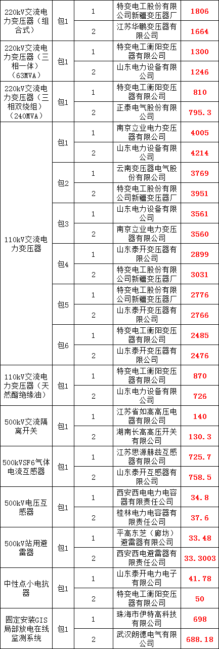z6.com·(中国区)官方网站