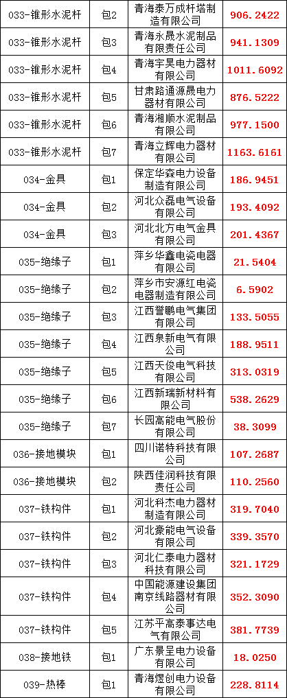 z6.com·(中国区)官方网站