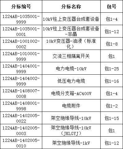 z6.com·(中国区)官方网站