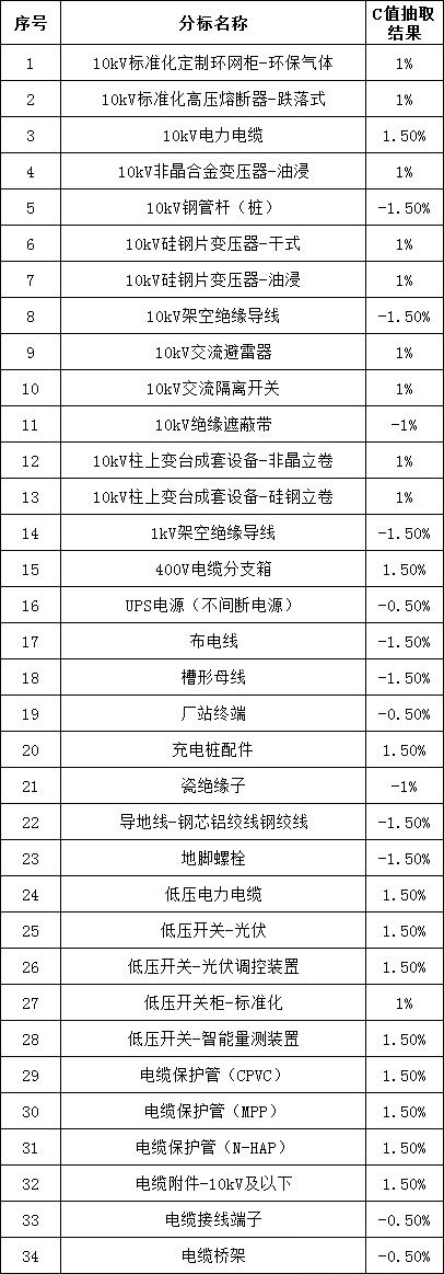 z6.com·(中国区)官方网站
