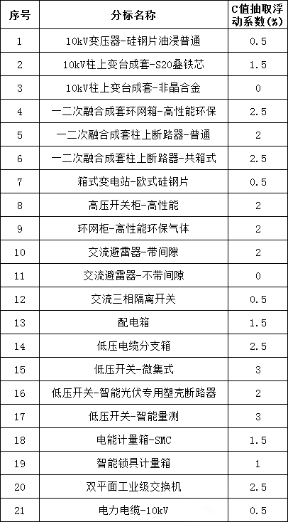 z6.com·(中国区)官方网站