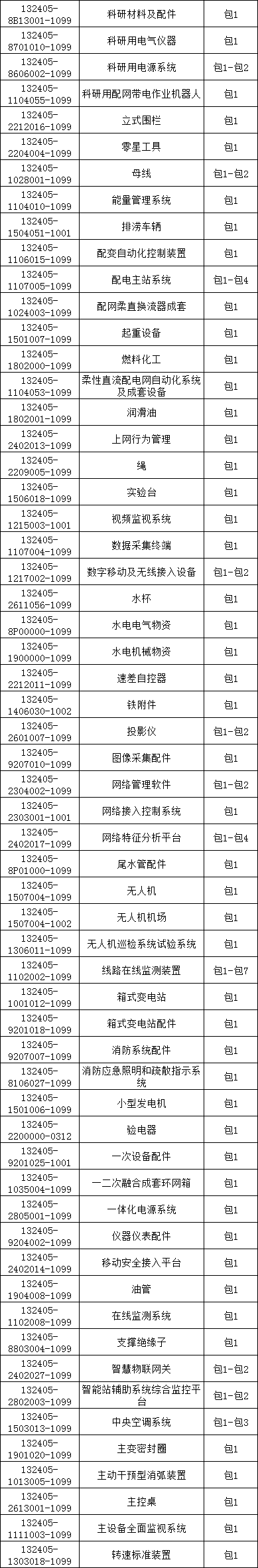 z6.com·(中国区)官方网站