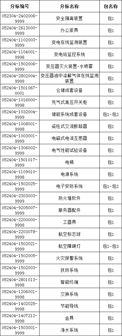 z6.com·(中国区)官方网站