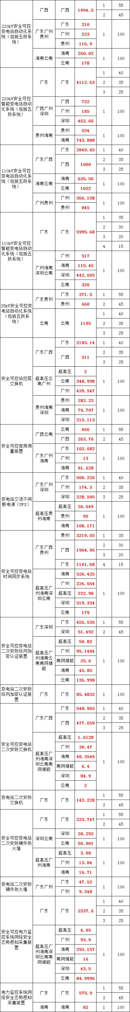 z6.com·(中国区)官方网站