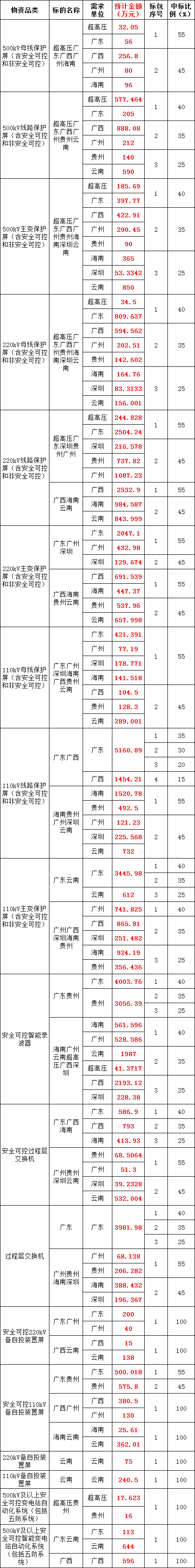 z6.com·(中国区)官方网站
