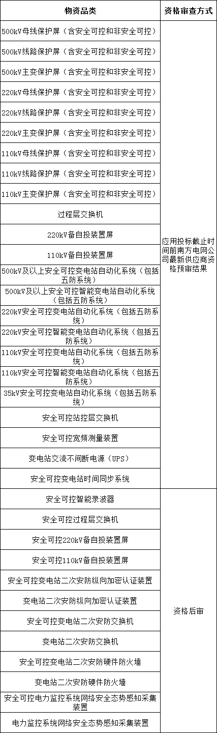 z6.com·(中国区)官方网站