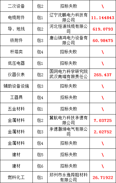 z6.com·(中国区)官方网站