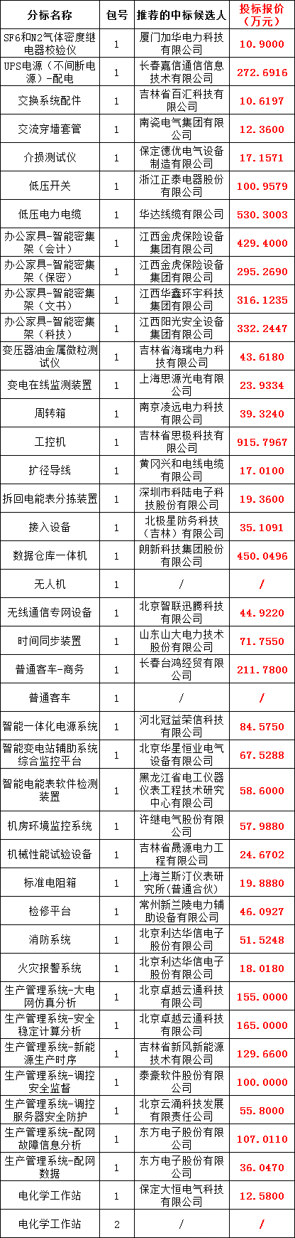 z6.com·(中国区)官方网站