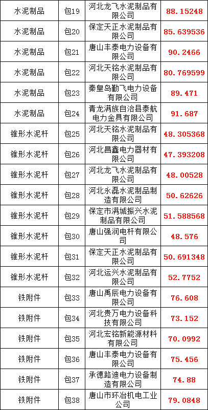 z6.com·(中国区)官方网站