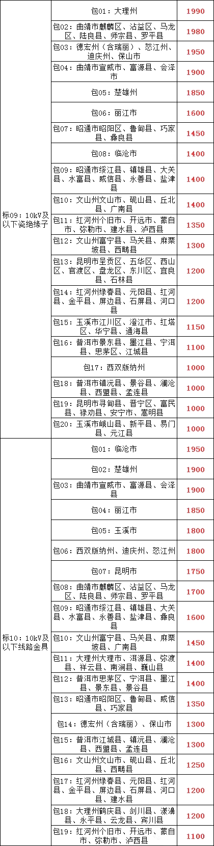 z6.com·(中国区)官方网站