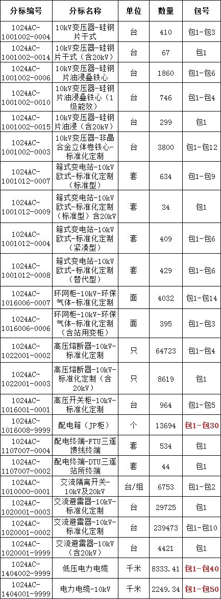 z6.com·(中国区)官方网站