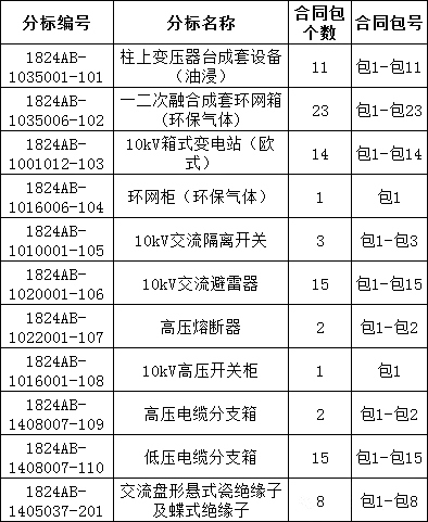 z6.com·(中国区)官方网站