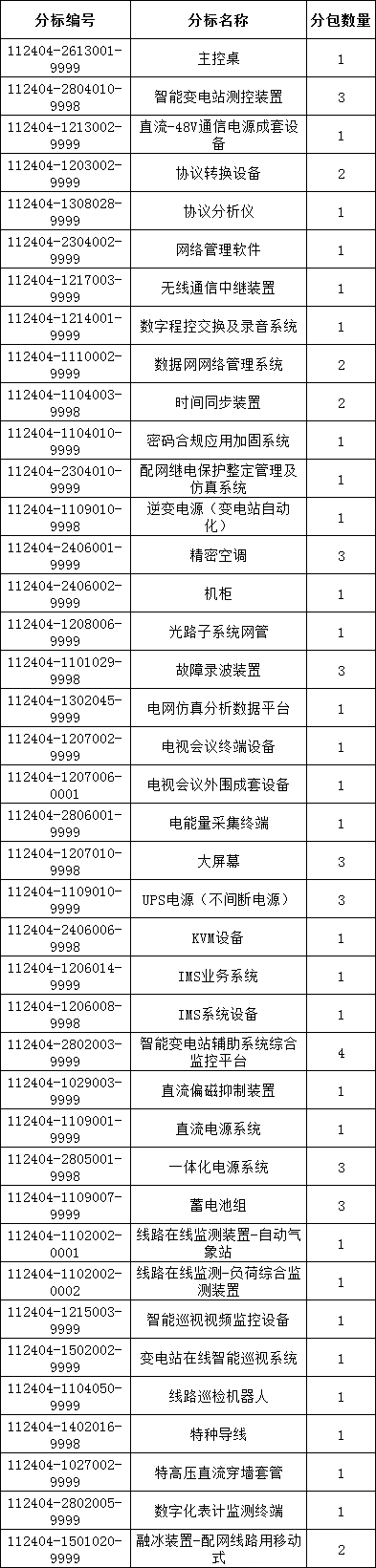 z6.com·(中国区)官方网站