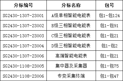 z6.com·(中国区)官方网站