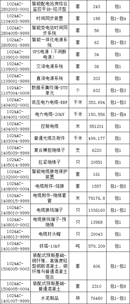 z6.com·(中国区)官方网站