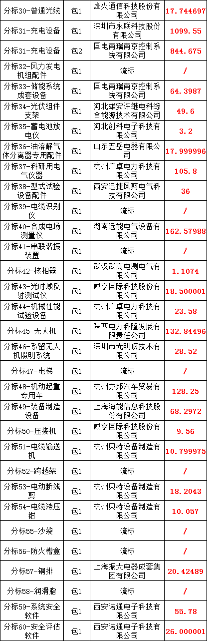 z6.com·(中国区)官方网站