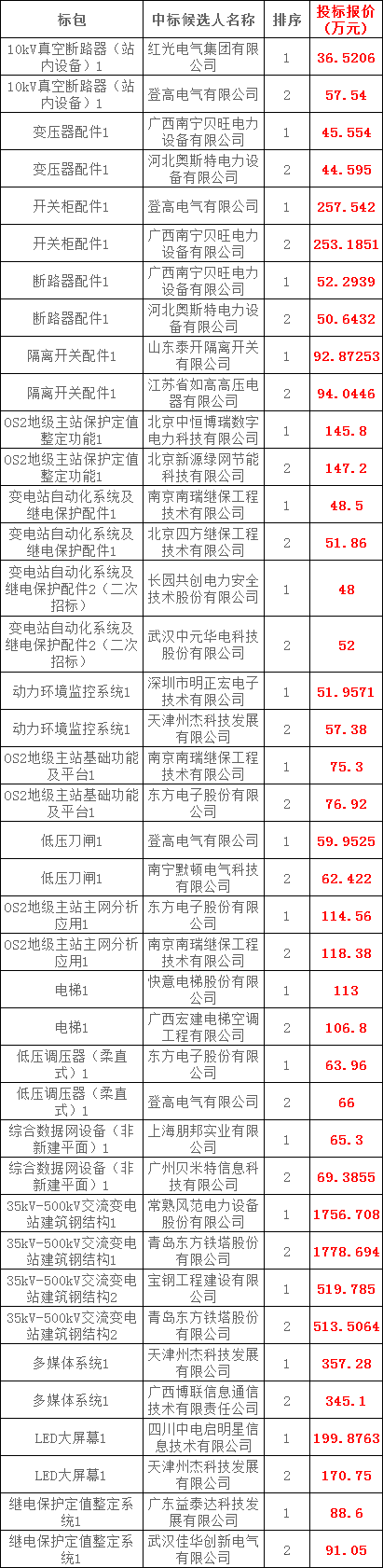 z6.com·(中国区)官方网站