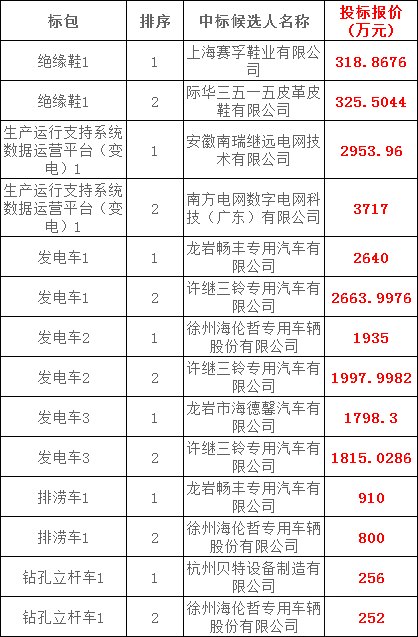 z6.com·(中国区)官方网站