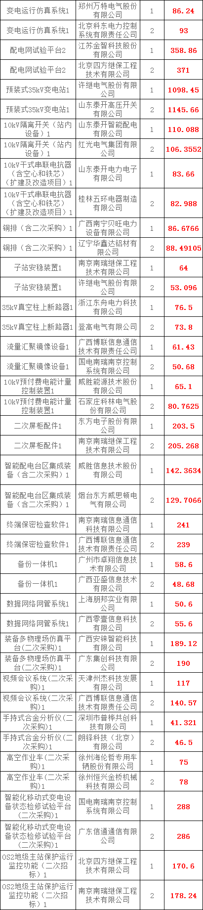 z6.com·(中国区)官方网站