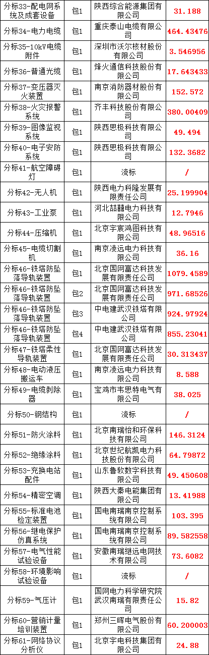 z6.com·(中国区)官方网站
