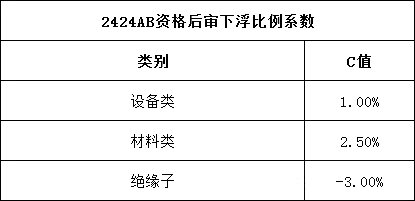 z6.com·(中国区)官方网站