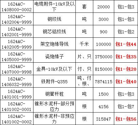 z6.com·(中国区)官方网站