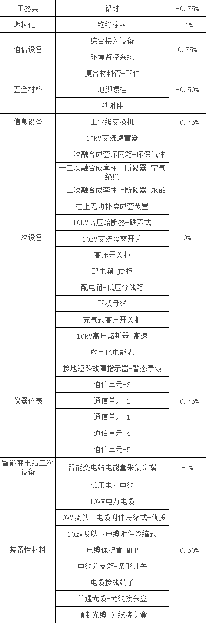 z6.com·(中国区)官方网站