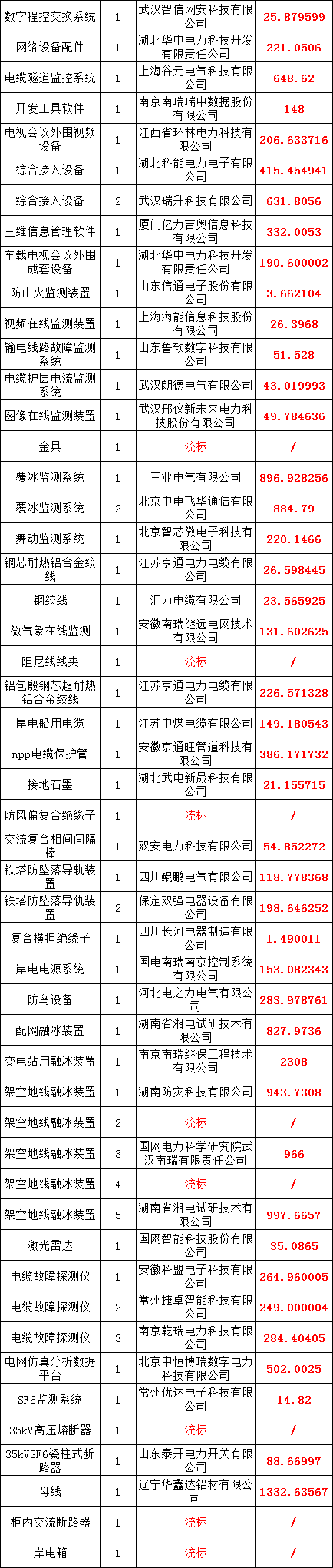 z6.com·(中国区)官方网站