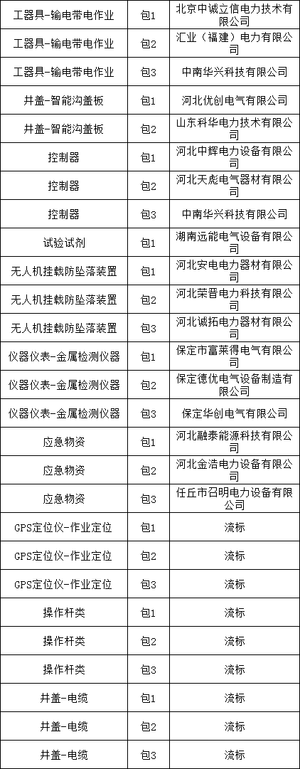 z6.com·(中国区)官方网站
