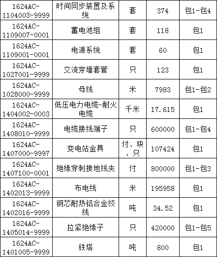 z6.com·(中国区)官方网站
