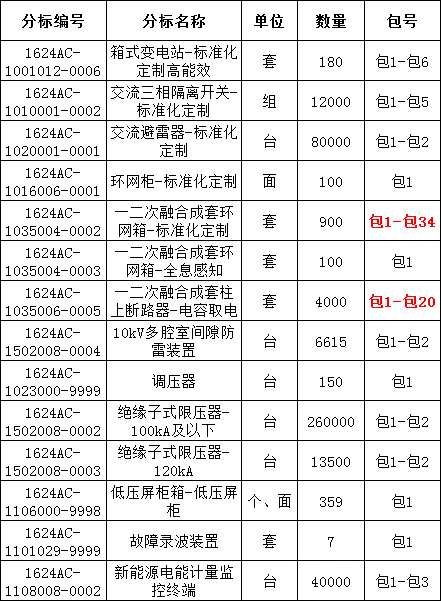 z6.com·(中国区)官方网站