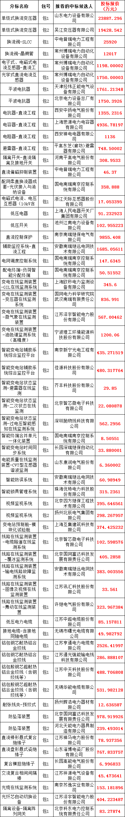 z6.com·(中国区)官方网站