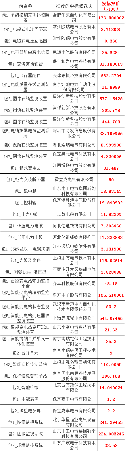 z6.com·(中国区)官方网站