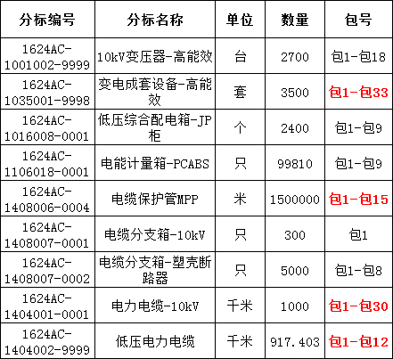 z6.com·(中国区)官方网站