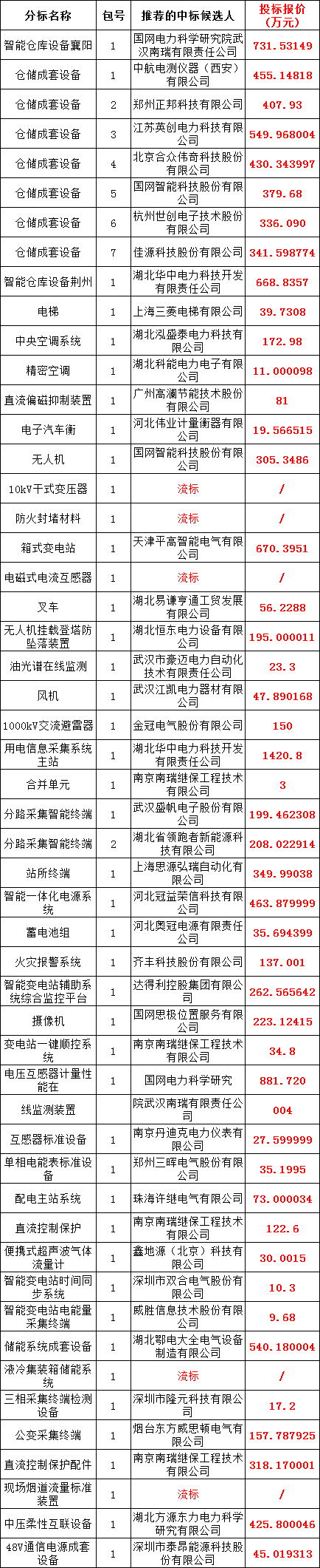 z6.com·(中国区)官方网站