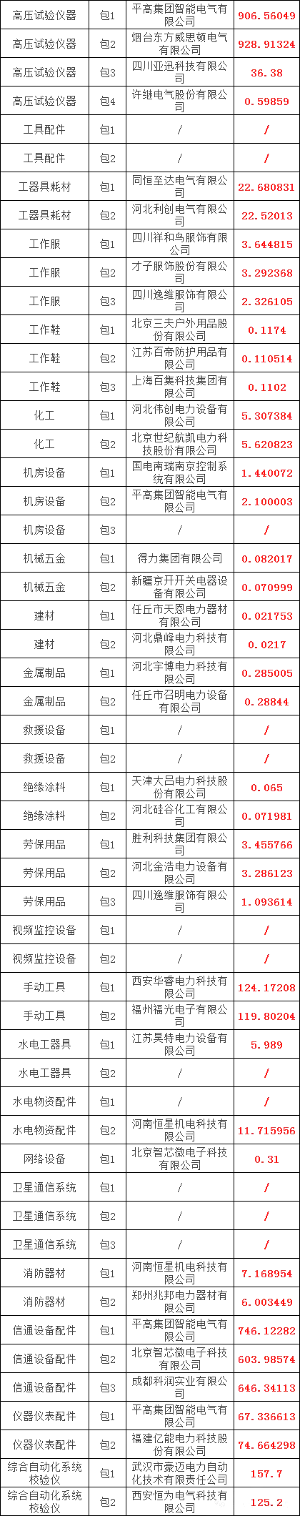 z6.com·(中国区)官方网站