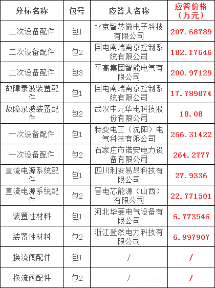 z6.com·(中国区)官方网站