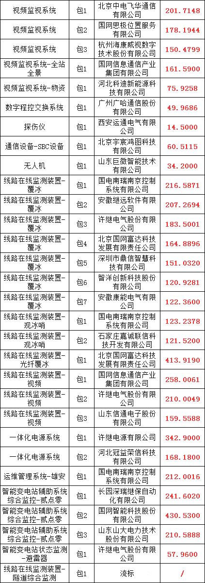 z6.com·(中国区)官方网站