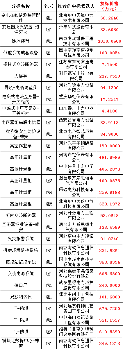 z6.com·(中国区)官方网站