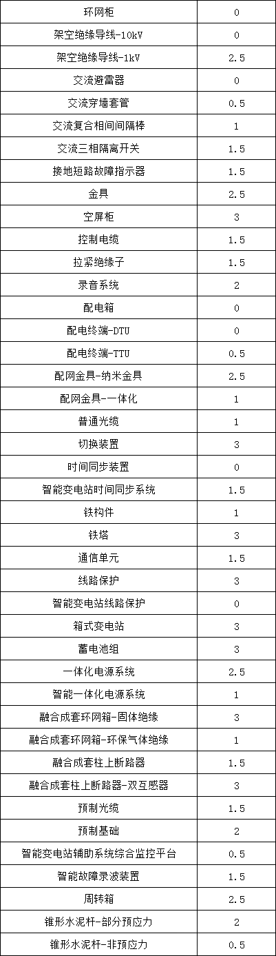 z6.com·(中国区)官方网站