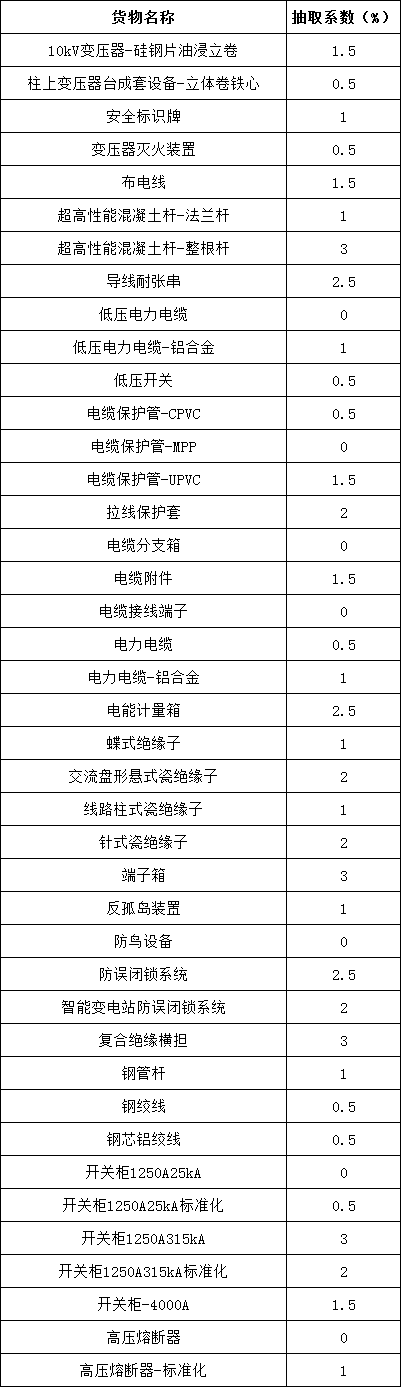 z6.com·(中国区)官方网站