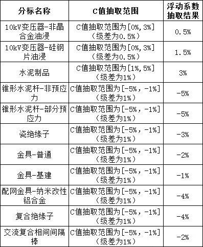 z6.com·(中国区)官方网站