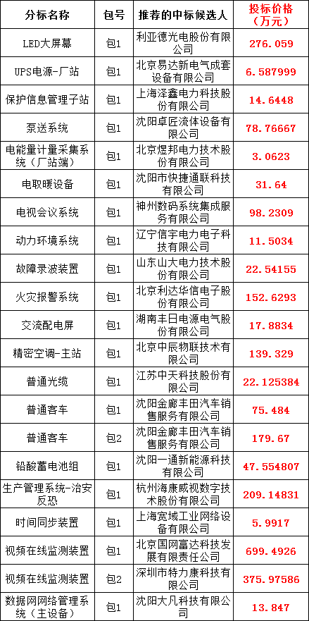 z6.com·(中国区)官方网站